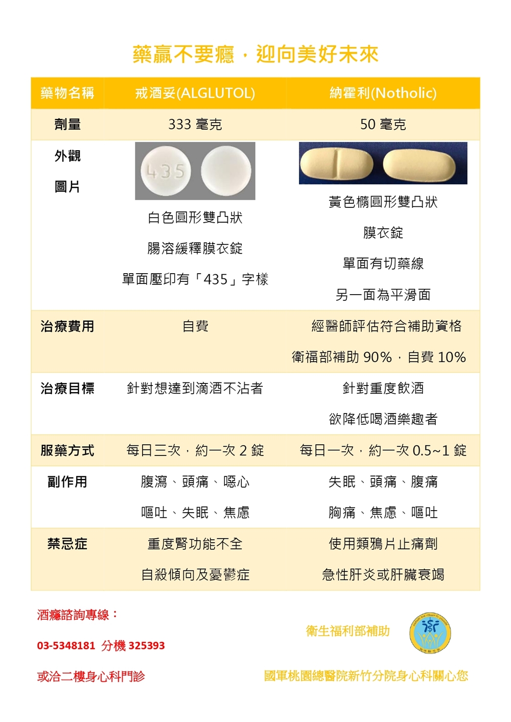 戒酒藥物單張 – 國軍桃園總醫院新竹分院